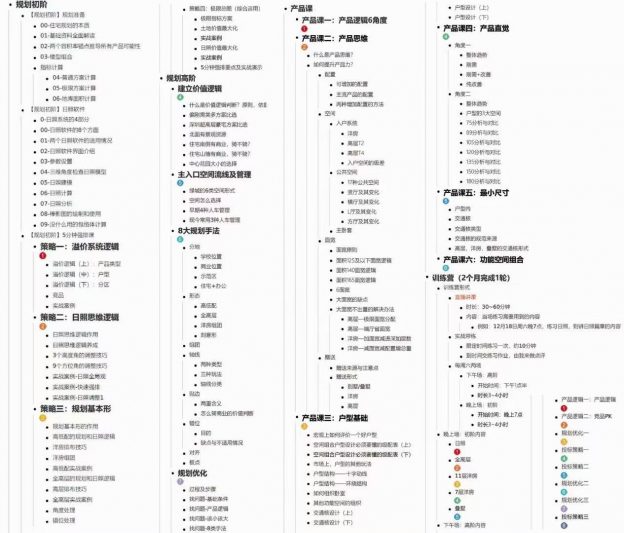 【规划高阶】13个模块-系统课:规划+产品】͏-星星拼课网