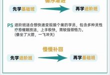 陈圆·催眠入门基础班+高维觉醒催眠/灵疗性愈进阶班-星星拼课网