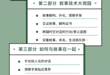 【吴熙娟】叙事创意成长营2024年春季班 包含165节完整课程-星星拼课网