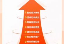 王雩 赢销爆单实战宝典 销售从话术到团队管理的终极解决方案-星星拼课网