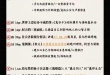 谢胜子《如何用经政军哲4种思维自我操盘》高清版-星星拼课网
